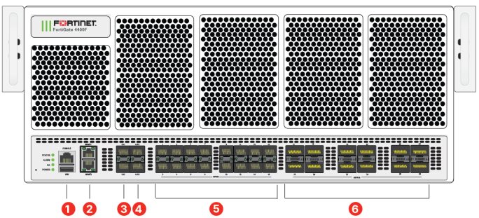 FortiGate 4400F ports